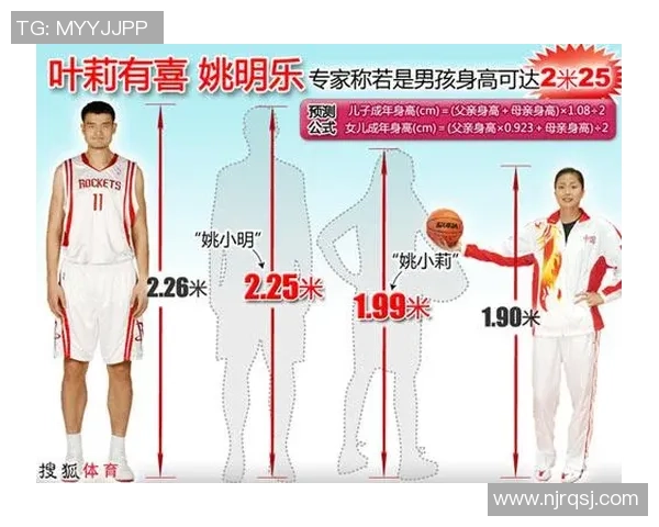 姚明瘦脸秘诀揭秘如何在保持身高的同时塑造完美面容 姚明瘦脸秘诀揭秘如何在保持身高的同时塑造完美面容