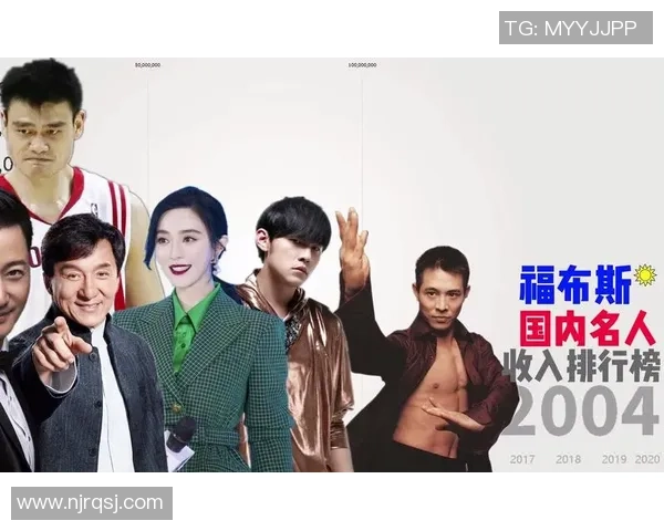 姚明荣登福布斯2018年度中国体育人物榜单引发热议 姚明荣登福布斯2018年度中国体育人物榜单引发热议